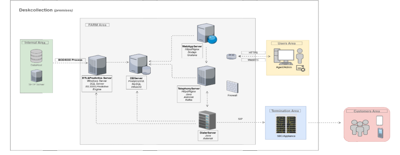 System Architecture Diagram